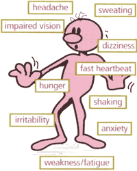 Hypoglycemia Symptoms